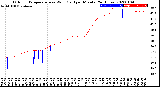 Milwaukee Weather Outdoor Temperature<br>vs Wind Chill<br>per Minute<br>(24 Hours)