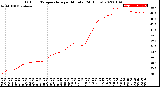 Milwaukee Weather Outdoor Temperature<br>per Minute<br>(24 Hours)