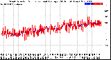 Milwaukee Weather Wind Direction<br>Normalized and Average<br>(24 Hours) (New)