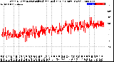 Milwaukee Weather Wind Direction<br>Normalized and Median<br>(24 Hours) (New)