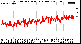 Milwaukee Weather Wind Direction<br>Normalized<br>(24 Hours) (New)