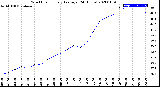 Milwaukee Weather Wind Chill<br>Hourly Average<br>(24 Hours)