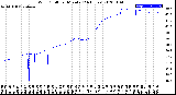 Milwaukee Weather Wind Chill<br>per Minute<br>(24 Hours)