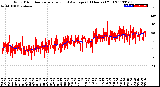 Milwaukee Weather Wind Direction<br>Normalized and Average<br>(24 Hours) (Old)