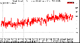 Milwaukee Weather Wind Direction<br>Normalized<br>(24 Hours) (Old)