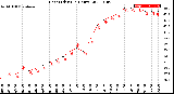 Milwaukee Weather Heat Index<br>(24 Hours)