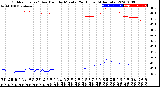 Milwaukee Weather Outdoor Temp / Dew Point<br>by Minute<br>(24 Hours) (Alternate)