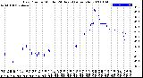 Milwaukee Weather Dew Point<br>by Minute<br>(24 Hours) (Alternate)