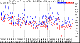 Milwaukee Weather Wind Speed/Gusts<br>by Minute<br>(24 Hours) (Alternate)