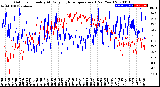 Milwaukee Weather Outdoor Humidity<br>At Daily High<br>Temperature<br>(Past Year)