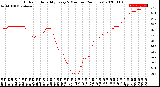 Milwaukee Weather Outdoor Humidity<br>Every 5 Minutes<br>(24 Hours)