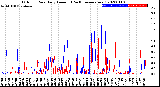 Milwaukee Weather Outdoor Rain<br>Daily Amount<br>(Past/Previous Year)