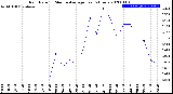 Milwaukee Weather Rain Rate<br>15 Minute Average<br>Past 6 Hours