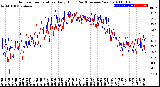 Milwaukee Weather Outdoor Temperature<br>Daily High<br>(Past/Previous Year)