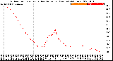 Milwaukee Weather Outdoor Temperature<br>vs Heat Index<br>per Minute<br>(24 Hours)