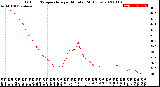 Milwaukee Weather Outdoor Temperature<br>per Minute<br>(24 Hours)