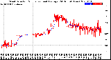 Milwaukee Weather Wind Direction<br>Normalized and Average<br>(24 Hours) (New)