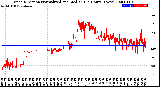 Milwaukee Weather Wind Direction<br>Normalized and Median<br>(24 Hours) (New)