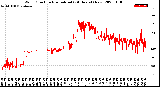 Milwaukee Weather Wind Direction<br>Normalized<br>(24 Hours) (New)