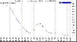 Milwaukee Weather Wind Chill<br>Hourly Average<br>(24 Hours)