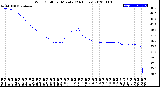 Milwaukee Weather Wind Chill<br>per Minute<br>(24 Hours)