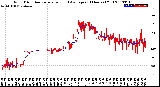 Milwaukee Weather Wind Direction<br>Normalized and Average<br>(24 Hours) (Old)