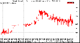 Milwaukee Weather Wind Direction<br>Normalized<br>(24 Hours) (Old)