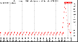 Milwaukee Weather Wind Speed<br>10 Minute Average<br>(4 Hours)