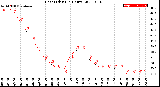 Milwaukee Weather Heat Index<br>(24 Hours)