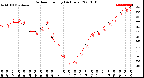 Milwaukee Weather Outdoor Humidity<br>(24 Hours)