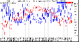 Milwaukee Weather Outdoor Humidity<br>At Daily High<br>Temperature<br>(Past Year)