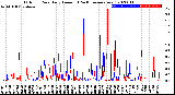 Milwaukee Weather Outdoor Rain<br>Daily Amount<br>(Past/Previous Year)