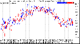 Milwaukee Weather Outdoor Temperature<br>Daily High<br>(Past/Previous Year)