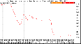 Milwaukee Weather Outdoor Temperature<br>vs Heat Index<br>per Minute<br>(24 Hours)