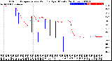 Milwaukee Weather Outdoor Temperature<br>vs Wind Chill<br>per Minute<br>(24 Hours)