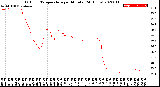 Milwaukee Weather Outdoor Temperature<br>per Minute<br>(24 Hours)