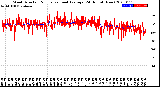 Milwaukee Weather Wind Direction<br>Normalized and Average<br>(24 Hours) (New)