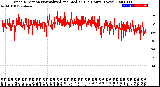 Milwaukee Weather Wind Direction<br>Normalized and Median<br>(24 Hours) (New)