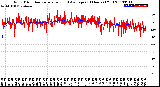 Milwaukee Weather Wind Direction<br>Normalized and Average<br>(24 Hours) (Old)