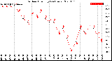 Milwaukee Weather Outdoor Humidity<br>(24 Hours)