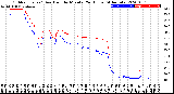 Milwaukee Weather Outdoor Temp / Dew Point<br>by Minute<br>(24 Hours) (Alternate)