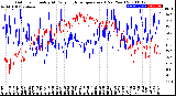 Milwaukee Weather Outdoor Humidity<br>At Daily High<br>Temperature<br>(Past Year)