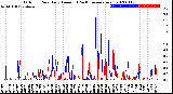 Milwaukee Weather Outdoor Rain<br>Daily Amount<br>(Past/Previous Year)