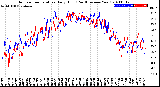 Milwaukee Weather Outdoor Temperature<br>Daily High<br>(Past/Previous Year)