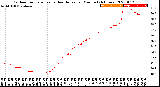 Milwaukee Weather Outdoor Temperature<br>vs Heat Index<br>per Minute<br>(24 Hours)