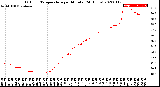 Milwaukee Weather Outdoor Temperature<br>per Minute<br>(24 Hours)