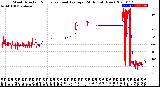 Milwaukee Weather Wind Direction<br>Normalized and Average<br>(24 Hours) (New)