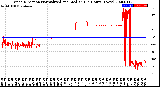 Milwaukee Weather Wind Direction<br>Normalized and Median<br>(24 Hours) (New)