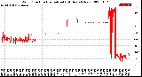 Milwaukee Weather Wind Direction<br>Normalized<br>(24 Hours) (New)