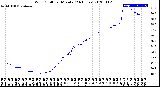 Milwaukee Weather Wind Chill<br>per Minute<br>(24 Hours)